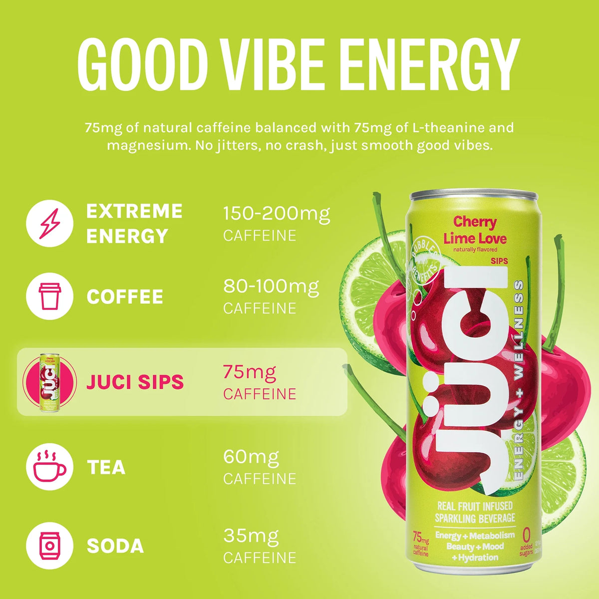 Cherry Lime Love